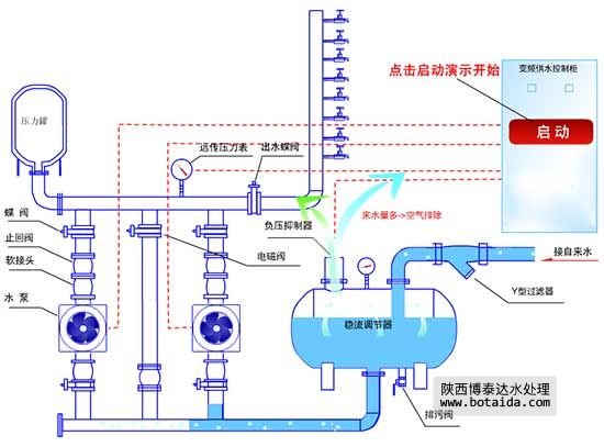 二次供水設備系統示意圖