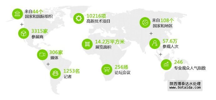 以水定需，一場頂級水務盛會火熱召集中！